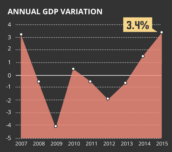 Deficit targets for autonomous communities