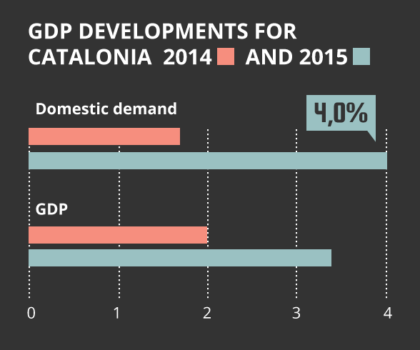 Distribution of deficit targets