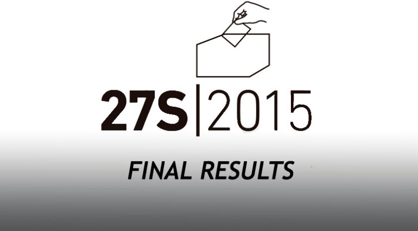 Final results