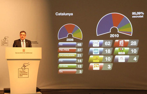 Compareixença escrutini final