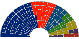 Representaci de l'hemicicle 2010