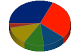 Representaci de grfic de pasts 2006