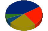 Representaci de grfic de pasts 2006