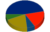 Representaci de grfic de pasts 2006