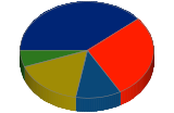 Representaci de grfic de pasts 2006