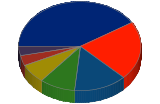 Representaci de grfic de pasts 2010